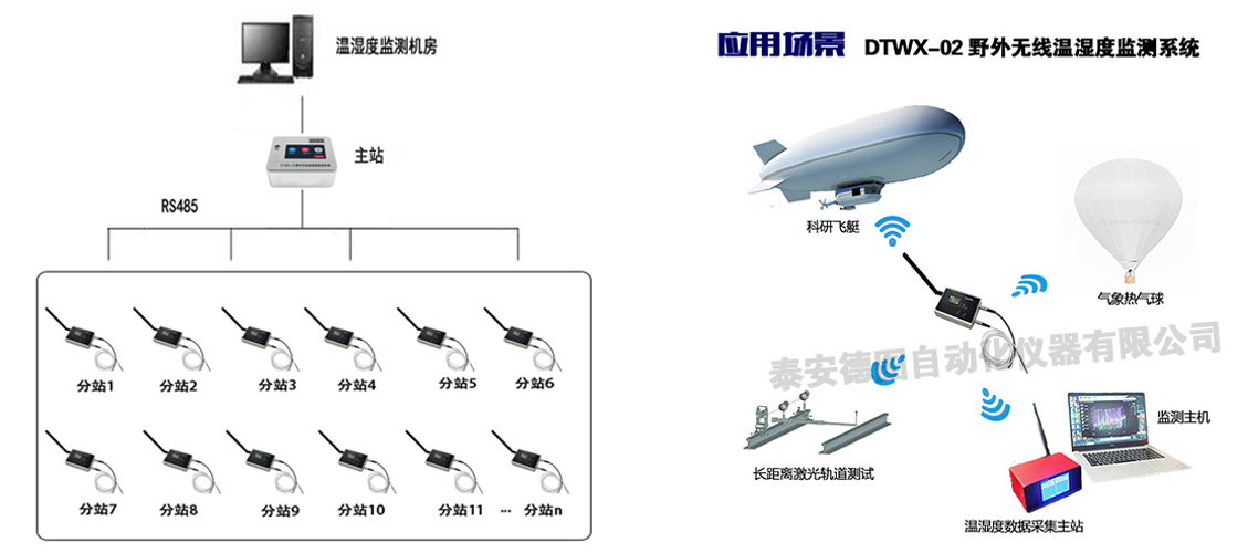 DTWX-02型 野外無線溫濕度監測系統