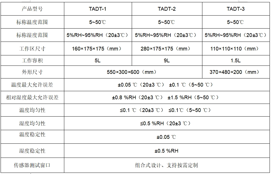 TADT-便攜式濕度發生器