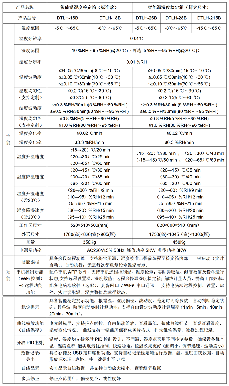 DTLH-28B 智能溫濕度標準箱(超大尺寸)(-8~65℃)